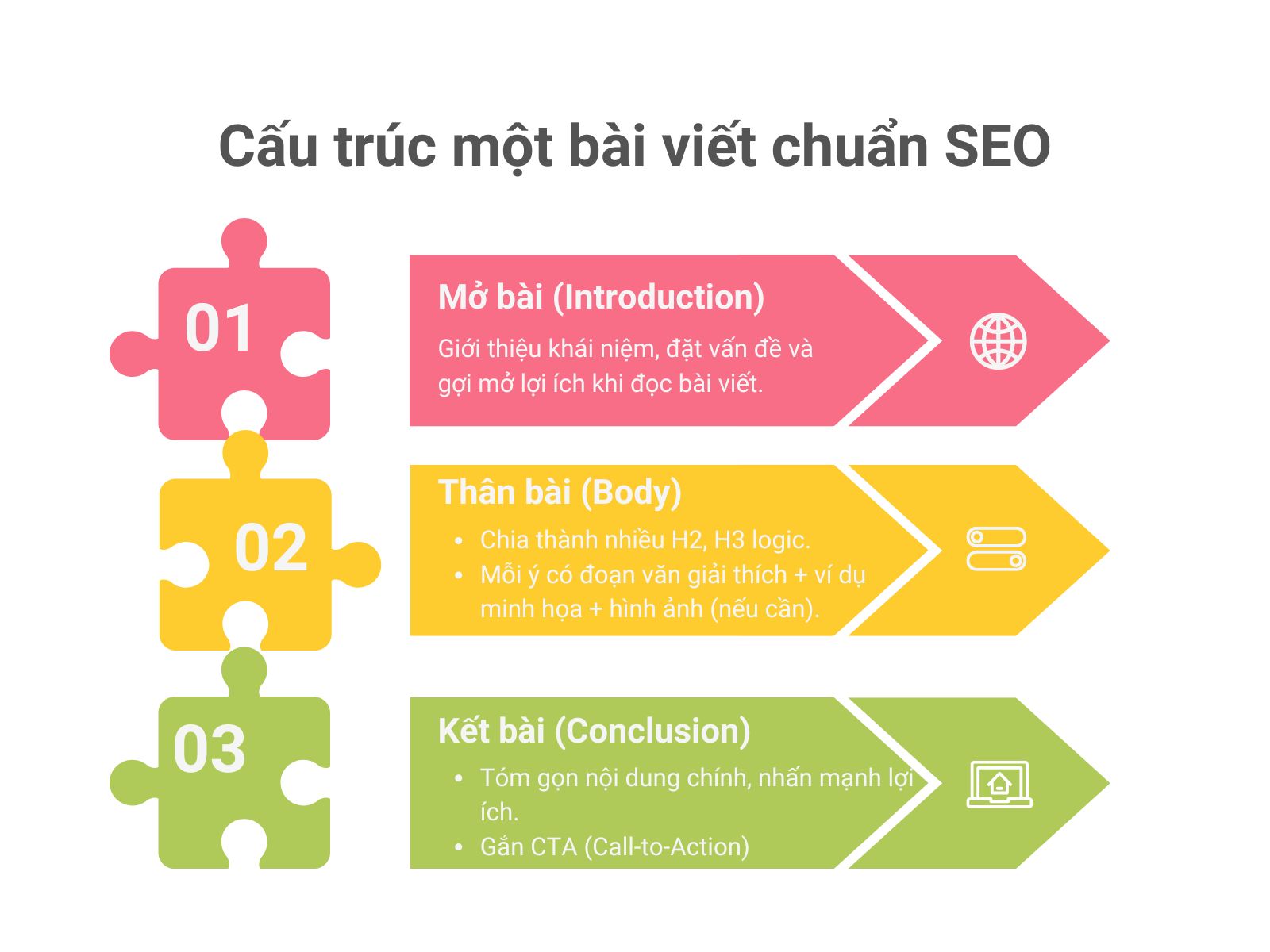 Bài viết chuẩn SEO cần có cấu trúc rõ ràng, đầy đủ
