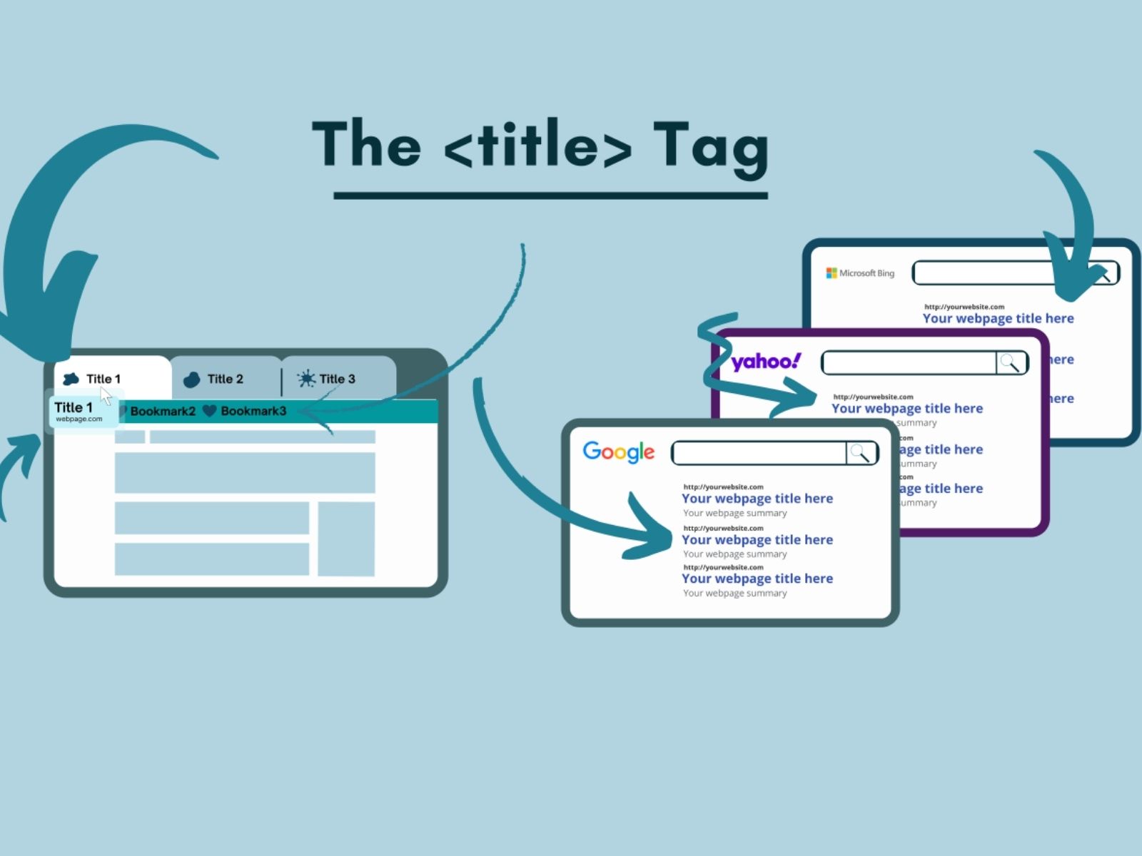Tiêu đề là yếu tố đầu tiên gây ấn tượng với người đọc