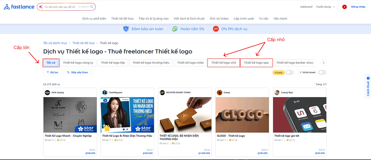 Cấu trúc danh mục tại fastlance