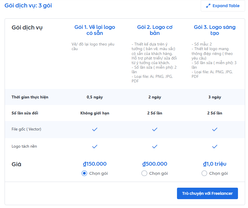 freelancer thiet ke logo bong da