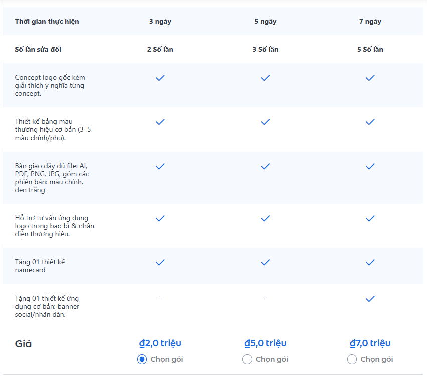 freelance thiet ke logo spa